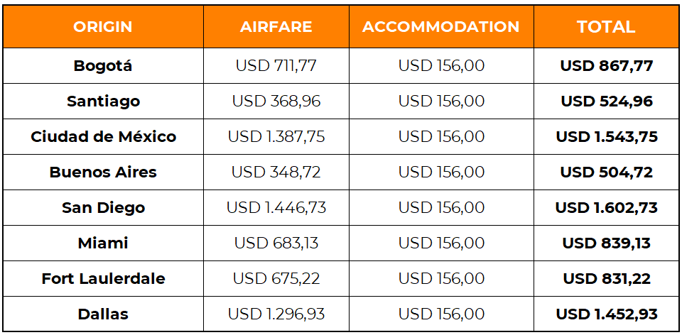 International Travel Packages