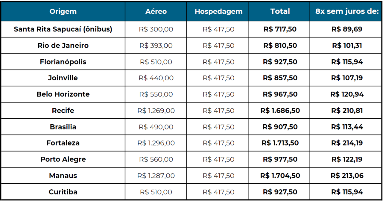 Pacote de viagens Nacional